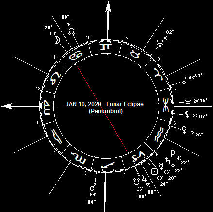 JAN 10, 2020 Penumbral Lunar Eclipse